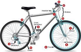 Complete Guide to Modern Bicycle Drivetrains: Everything You Need to Know
