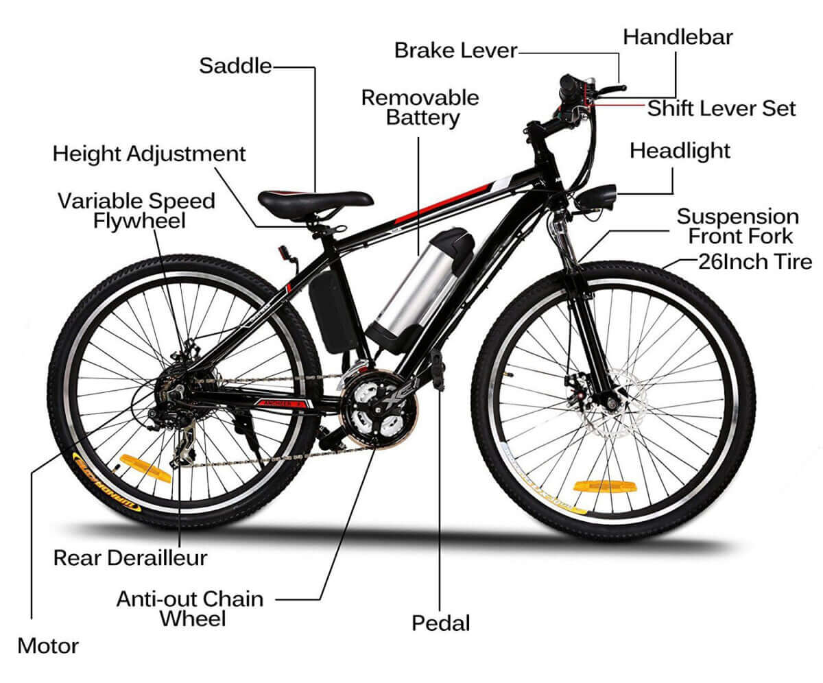 E-Bike Materials Guide: Frame, Battery, and Component Technologies