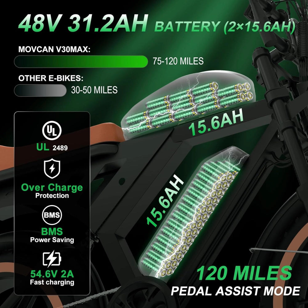 V30 Max Battery Specs